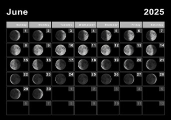 June 2025 Lunar calendar, Moon cycles