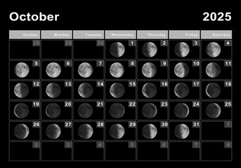 October 2025 Lunar calendar, Moon cycles