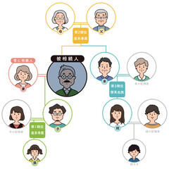 法定相続人の範囲と順位のイラスト