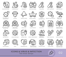 Set of conceptual icons. Vector icons in flat linear style for web sites, applications and other graphic resources. Set from the series - Virus. Editable stroke icon.