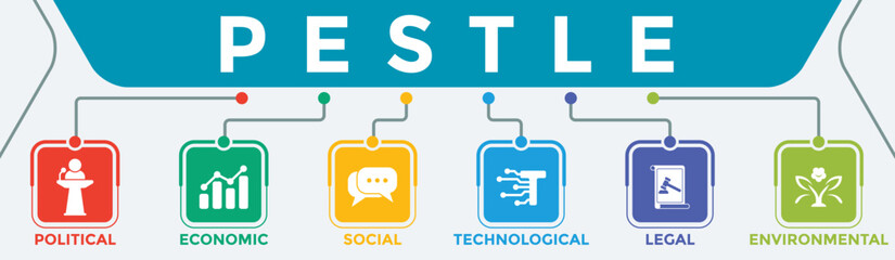 PESTLE analysis - political, economic, socio-cultural, technological, legal and environmental