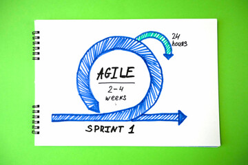 software scrum agile board with paper task, concept, top view..