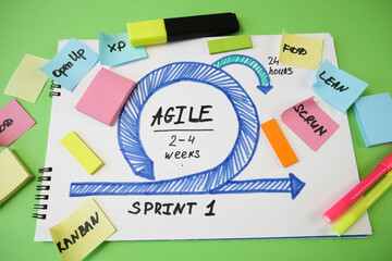 software scrum agile board with paper task, concept, top view..