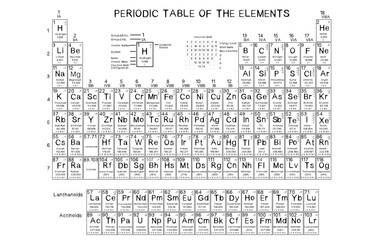 scientific periodic table