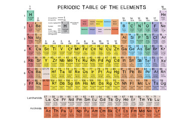 scientific periodic table