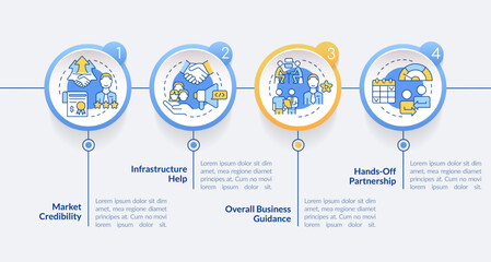 Benefits of alternative lending circle infographic template. Data visualization with 4 steps. Editable timeline info chart. Workflow layout with line icons. Lato-Bold, Regular fonts used