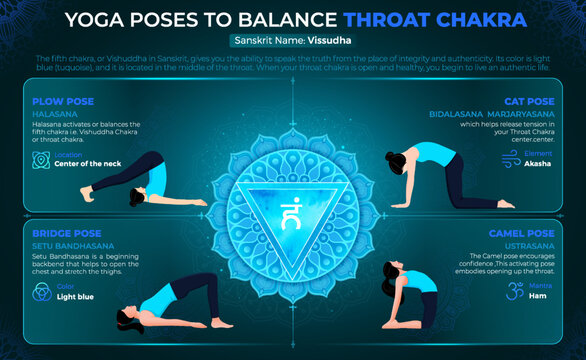 💙 Yoga For The Throat Chakra - 15 Minute Vishuddha Flow - Sacred Lotus Yoga  - YouTube