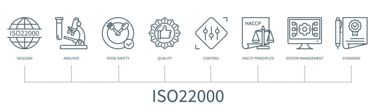 ISO22000 vector infographic in minimal outline style