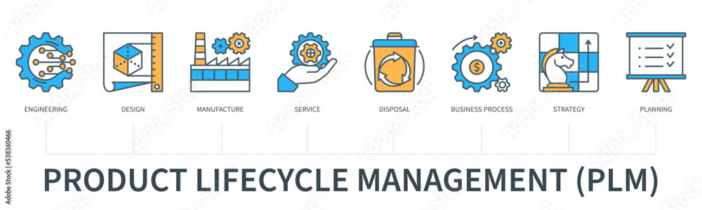 Poster product lifecycle management concept with icons in minimal flat line style