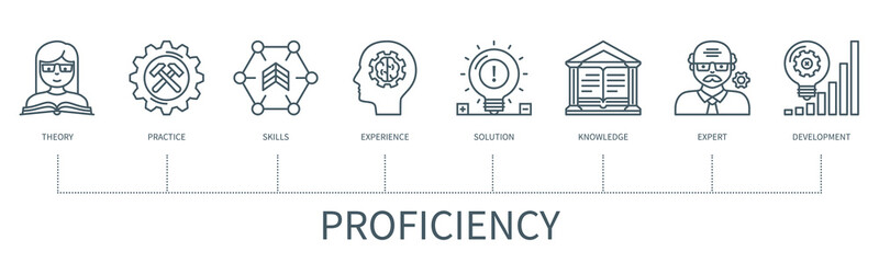 Proficiency vector infographic in minimal outline style