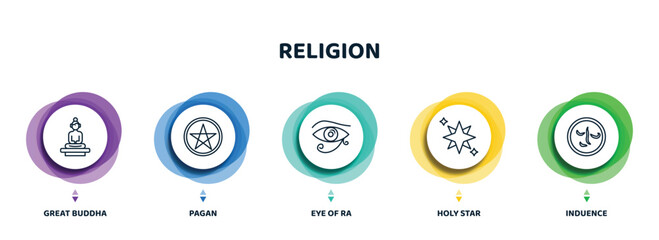 editable thin line icons with infographic template. infographic for religion concept. included great buddha, pagan, eye of ra, holy star, induence icons. - obrazy, fototapety, plakaty