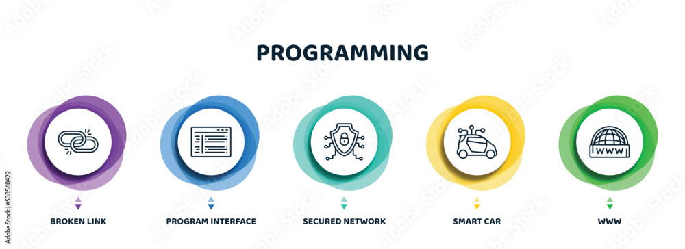 Poster editable thin line icons with infographic template. infographic for programming concept. included br