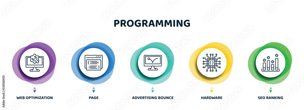Aufkleber editable thin line icons with infographic template. infographic for programming concept. included we