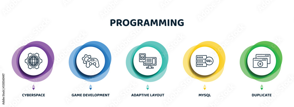 Poster editable thin line icons with infographic template. infographic for programming concept. included cy