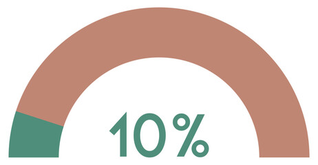 10 percent,semicircle shape percentage diagram symbol.