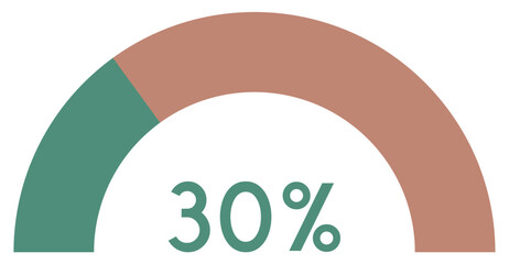 30 percent,semicircle shape percentage diagram symbol.