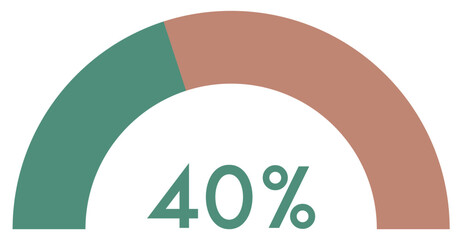 40 percent,semicircle shape percentage diagram symbol.