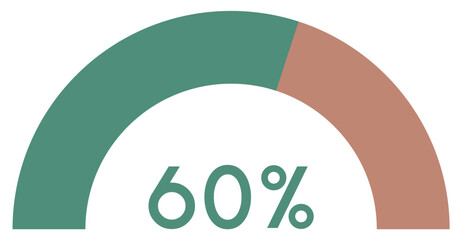 60 percent,semicircle shape percentage diagram symbol.