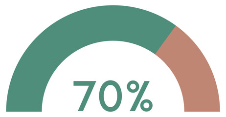 70 percent,semicircle shape percentage diagram symbol.