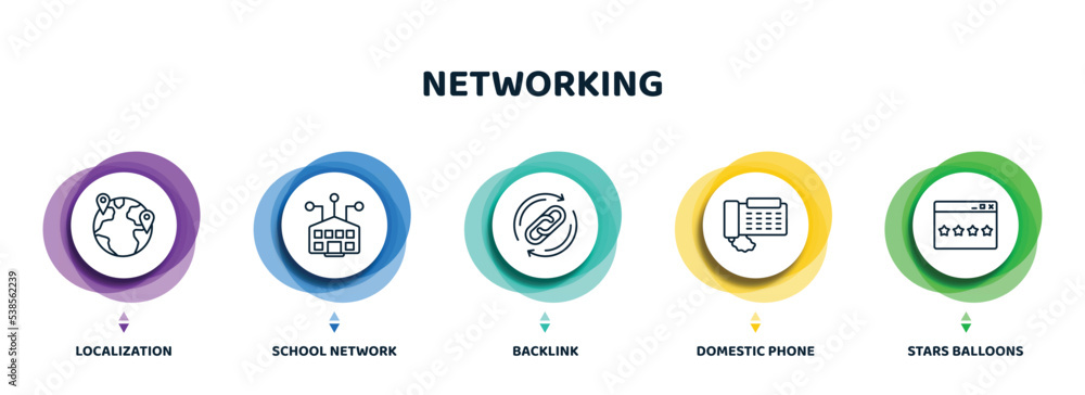 Poster editable thin line icons with infographic template. infographic for networking concept. included loc