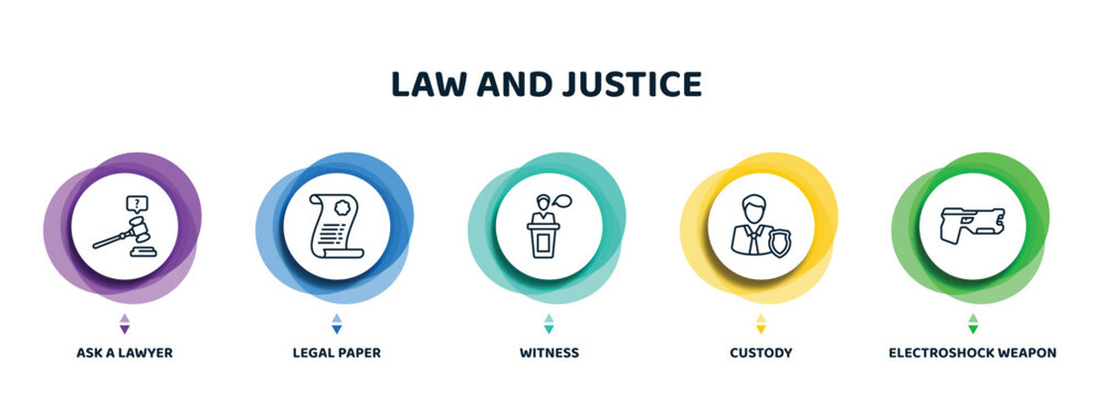 Editable Thin Line Icons With Infographic Template. Infographic For Law And Justice Concept. Included Ask A Lawyer, Legal Paper, Witness, Custody, Electroshock Weapon Icons.