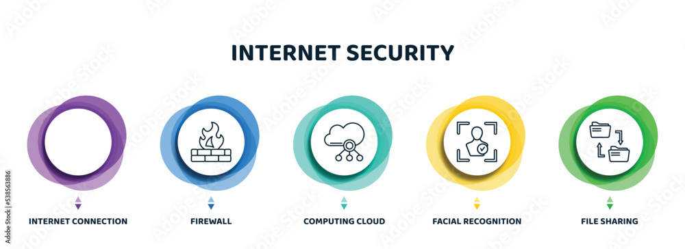 Poster editable thin line icons with infographic template. infographic for internet security concept. inclu