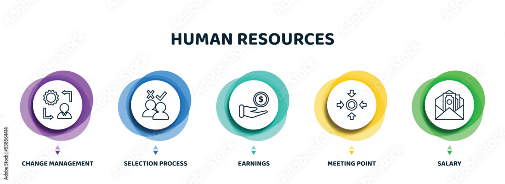 Poster editable thin line icons with infographic template. infographic for human resources concept. include