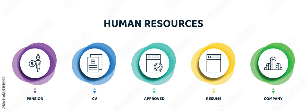 Poster editable thin line icons with infographic template. infographic for human resources concept. include