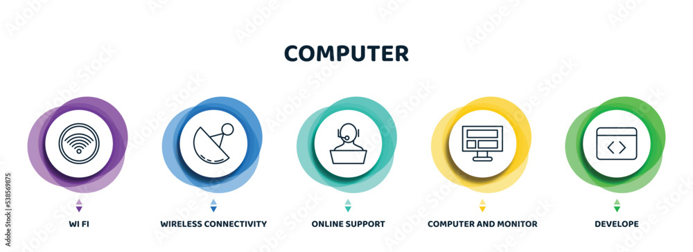 Poster editable thin line icons with infographic template. infographic for computer concept. included wi fi