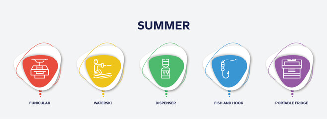 infographic element template with summer outline icons such as funicular, waterski, dispenser, fish and hook, portable fridge vector.