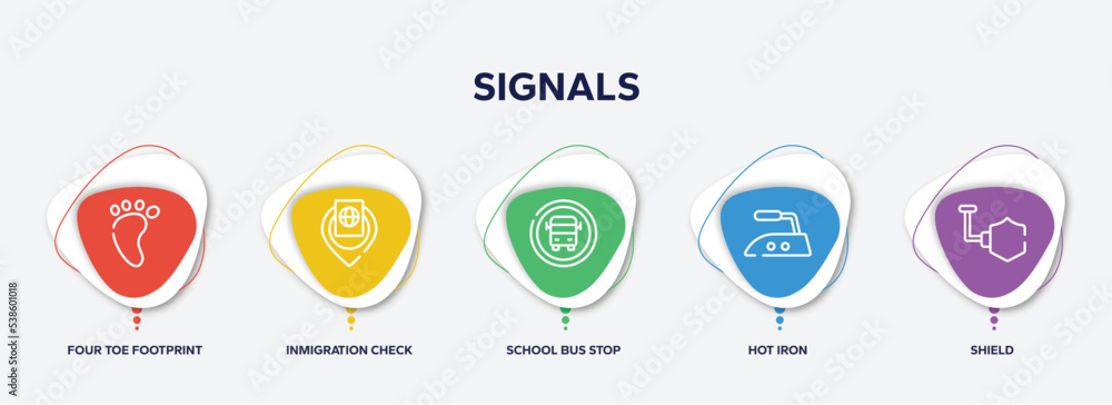 Poster infographic element template with signals outline icons such as four toe footprint, inmigration chec