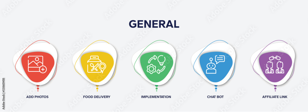 Poster infographic element template with general outline icons such as add photos, food delivery, implement