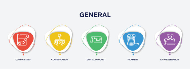 infographic element template with general outline icons such as copywriting, classification, digital product, filament, ar presentation vector.