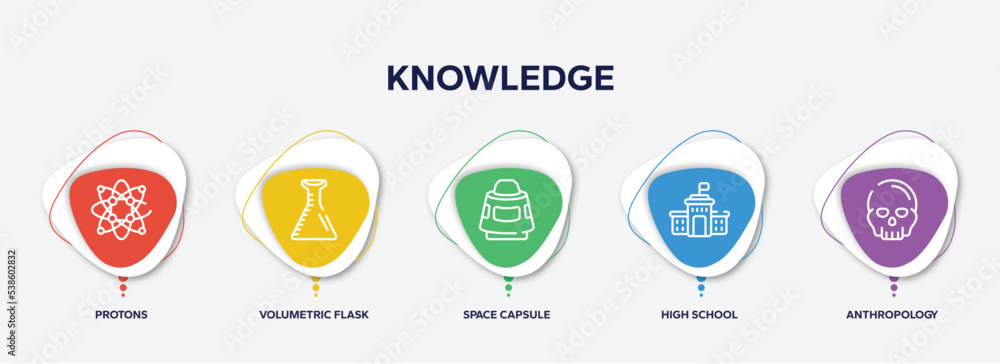 Aufkleber infographic element template with knowledge outline icons such as protons, volumetric flask, space c