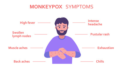 Monkeypox virus symptoms infographic with unhealthy man. Vector illustration