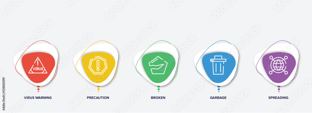 Poster infographic element template with outline icons such as virus warning, precaution, broken, garbage, 