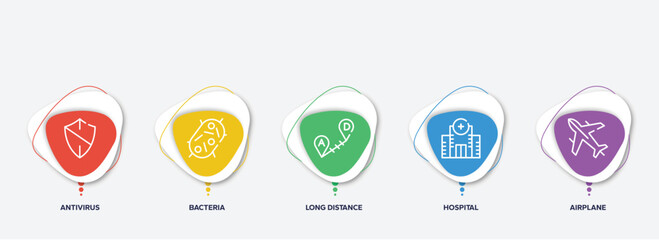 infographic element template with outline icons such as antivirus, bacteria, long distance, hospital, airplane vector.