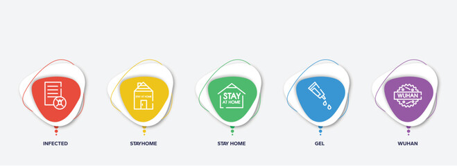 infographic element template with outline icons such as infected, stayhome, stay home, gel, wuhan vector.