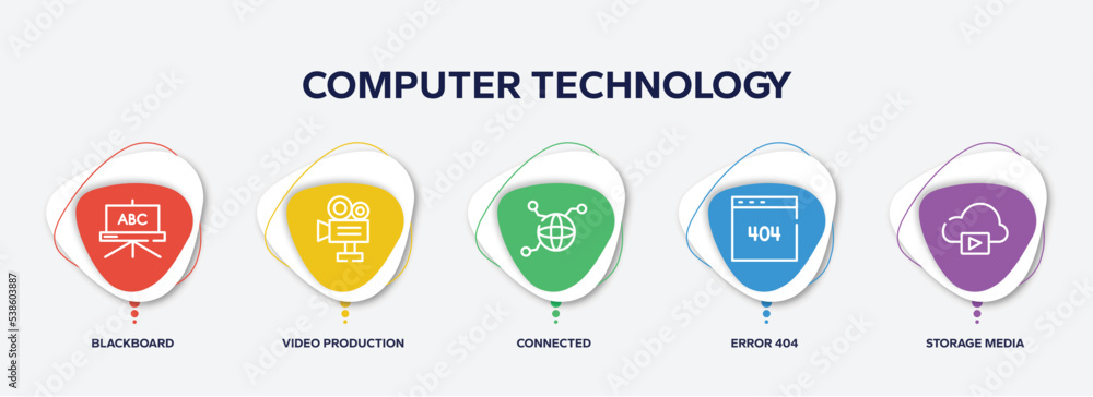 Poster infographic element template with computer technology outline icons such as blackboard, video produc