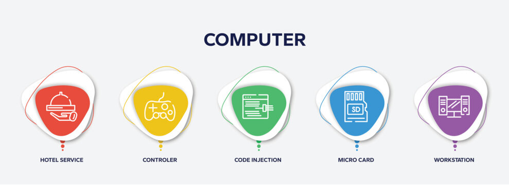 Infographic Element Template With Computer Outline Icons Such As Hotel Service, Controler, Code Injection, Micro Card, Workstation Vector.