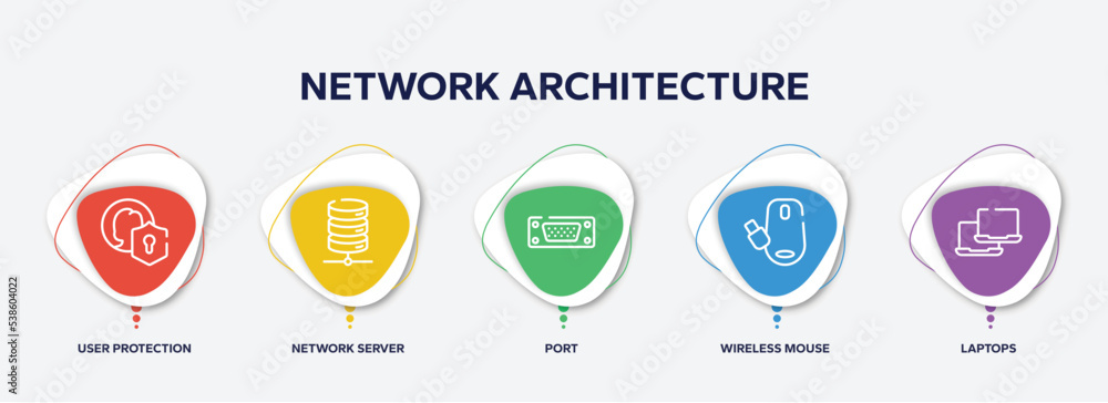 Poster infographic element template with network architecture outline icons such as user protection, networ