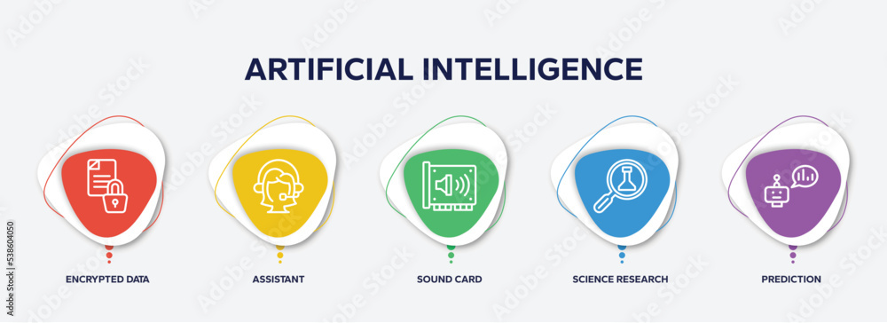 Poster infographic element template with artificial intelligence outline icons such as encrypted data, assi