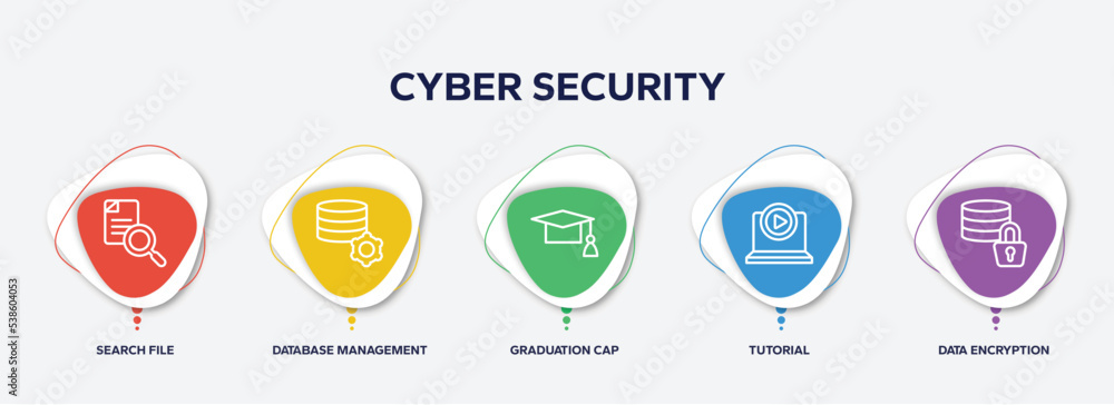 Poster infographic element template with cyber security outline icons such as search file, database managem