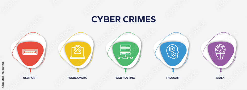 Aufkleber infographic element template with cyber crimes outline icons such as usb port, webcamera, web hostin