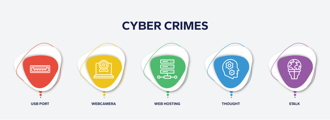 infographic element template with cyber crimes outline icons such as usb port, webcamera, web hosting, thought, stalk vector.