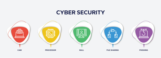 Fototapeta premium infographic element template with cyber security outline icons such as cam, processor, null, file sharing, phishing vector.