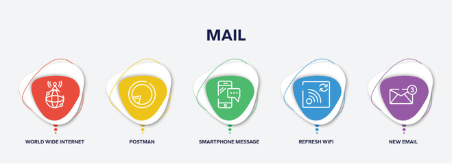 infographic element template with mail outline icons such as world wide internet, postman, smartphone message, refresh wifi, new email vector.