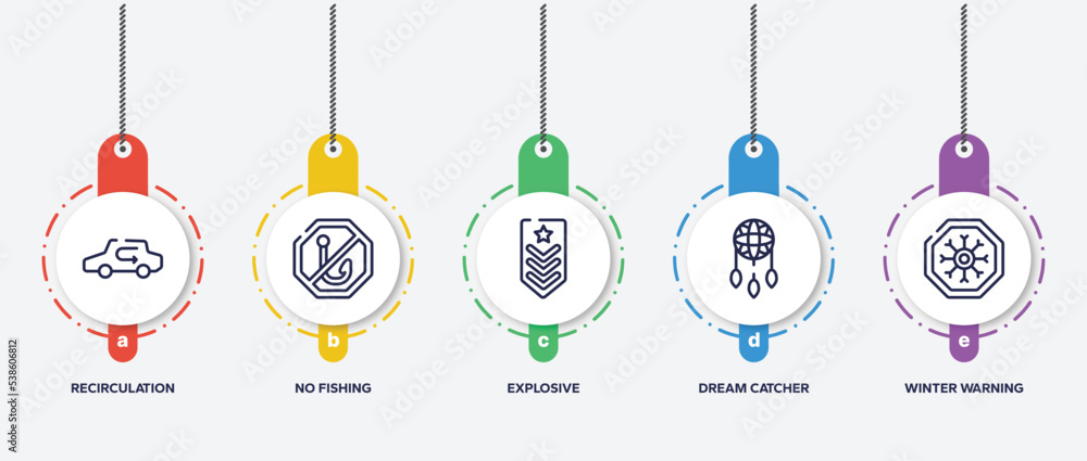 Poster infographic element template with universal warning signals outline icons such as recirculation, no 