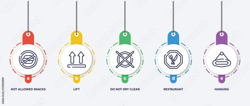 Poster infographic element template with signals outline icons such as not allowed snacks, lift, do not dry