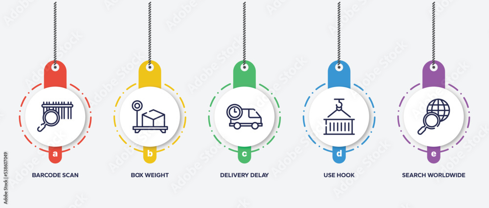 Poster infographic element template with logistic delivery instructions outline icons such as barcode scan,
